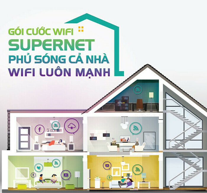 Các gói cước homewifi Internet gia đình của Viettel SuperNet
